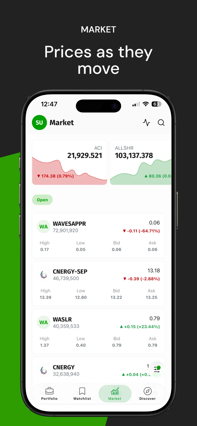 FloStocks market screen