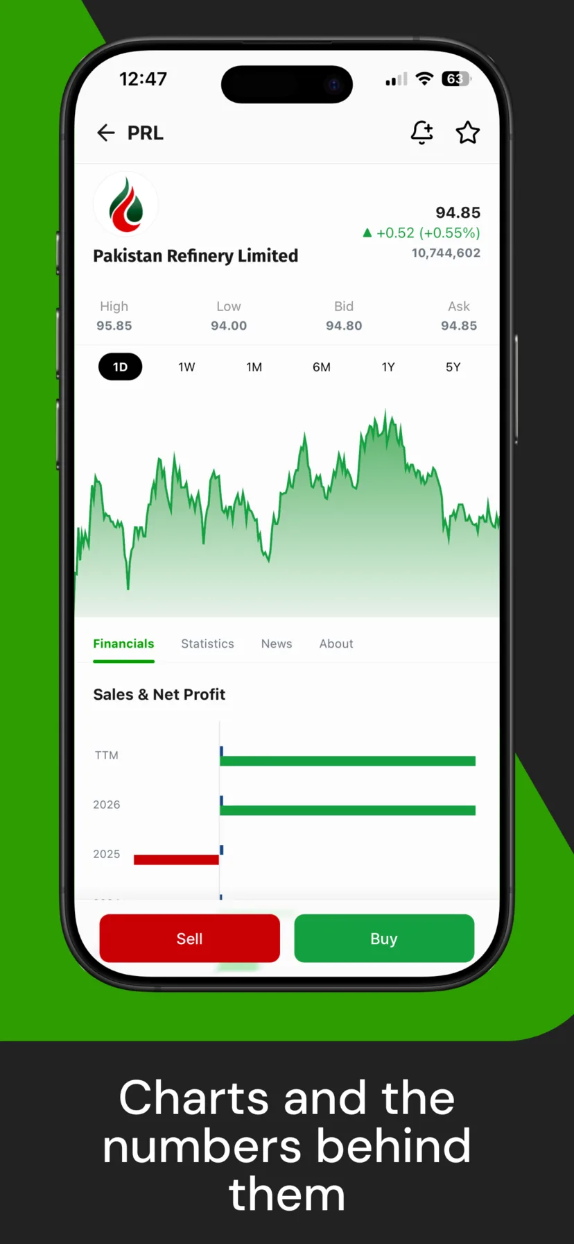 FloStocks stock detail screen